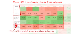 Root Cause Exploration