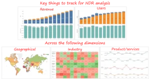 Segmentation and Trend Analysis