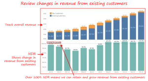 revenue retention and growth