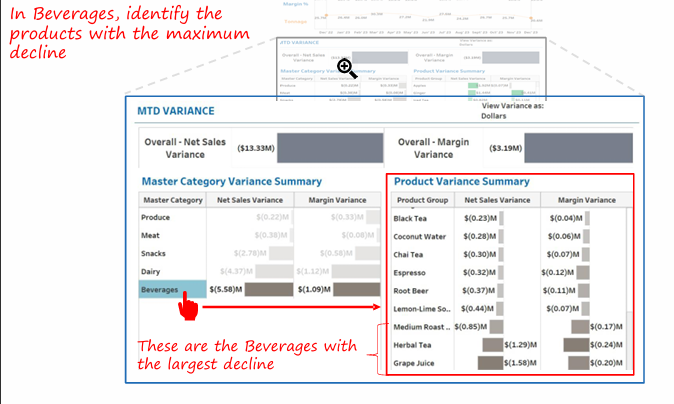 Sales-and-Margin-Summary