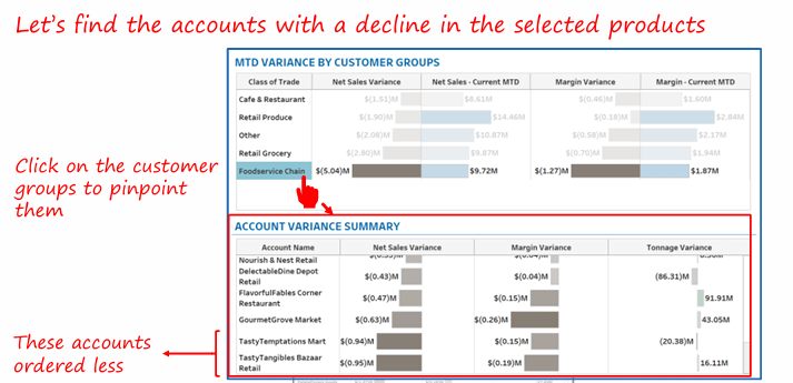 Sales-and-Margin-Summary