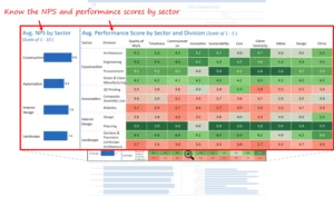 Visual Design and Interactive Layers