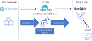 Designing the ETL Framework
