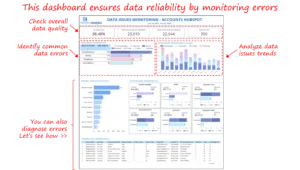 Implementing Data Quality Checks & Monitoring