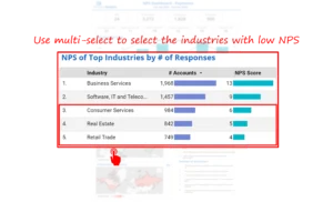 Multi-Level Filtering for Correlation Discovery
