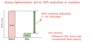Optimizing Performance 
