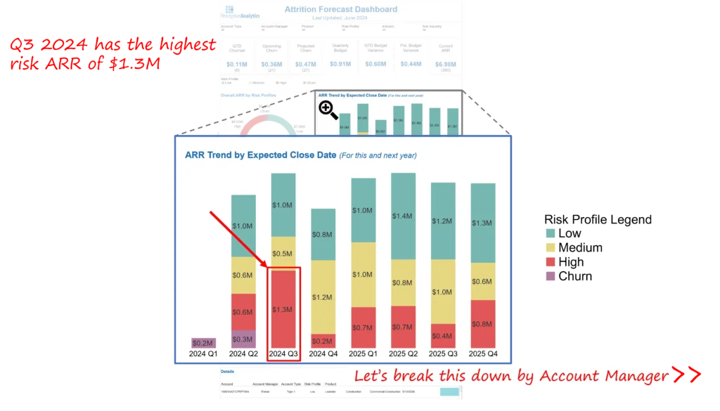 Attrition Forecast Dashboard -Tableau Dashboard