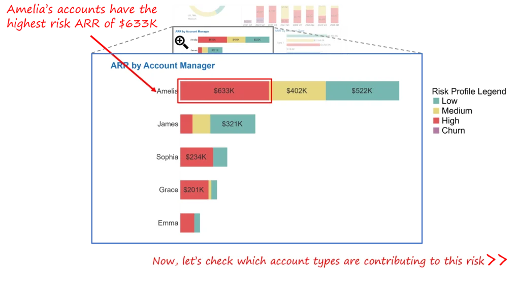 Attrition Forecast Dashboard - Tableau Dashboard