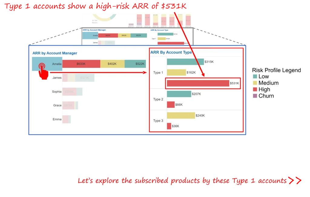 Attrition Forecast Dashboard - Tableau Dashboard