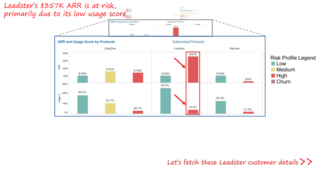 Attrition Forecast Dashboard - Tableau Dashboard