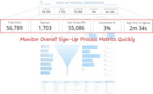 Better Signup Metrics Tracking