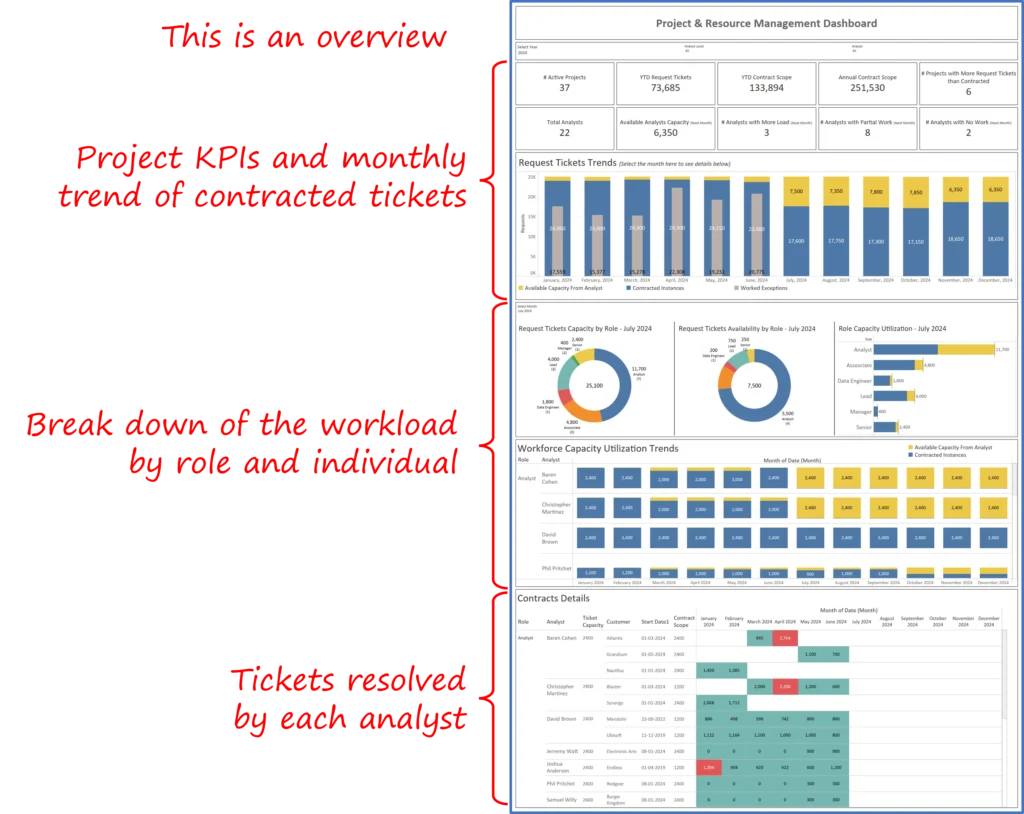Capacity Planning Dashboard