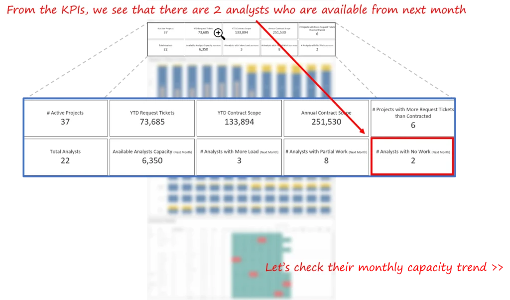 Capacity planning dashboard 1