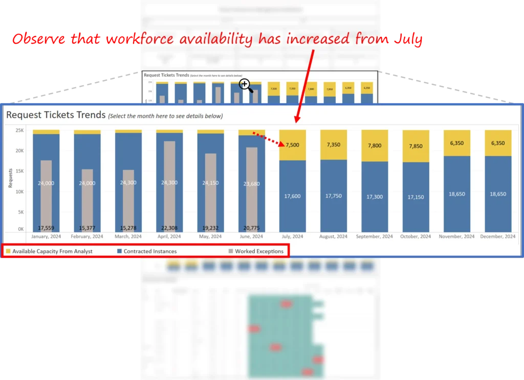 Capacity planning dashboard 2