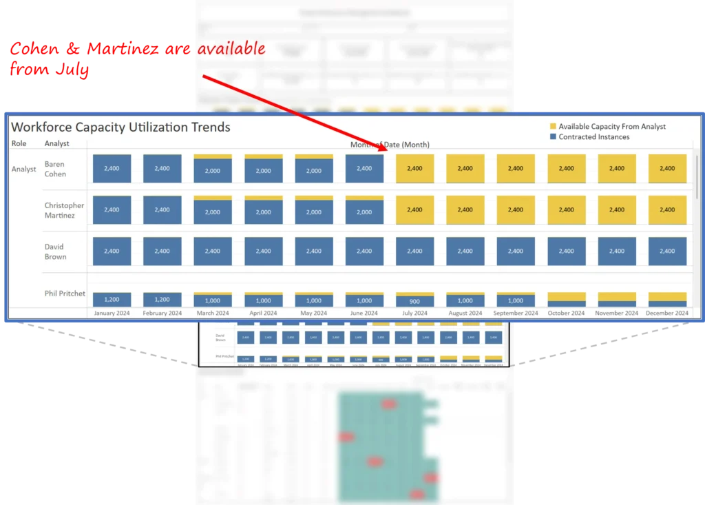 Capacity planning dashboard 4