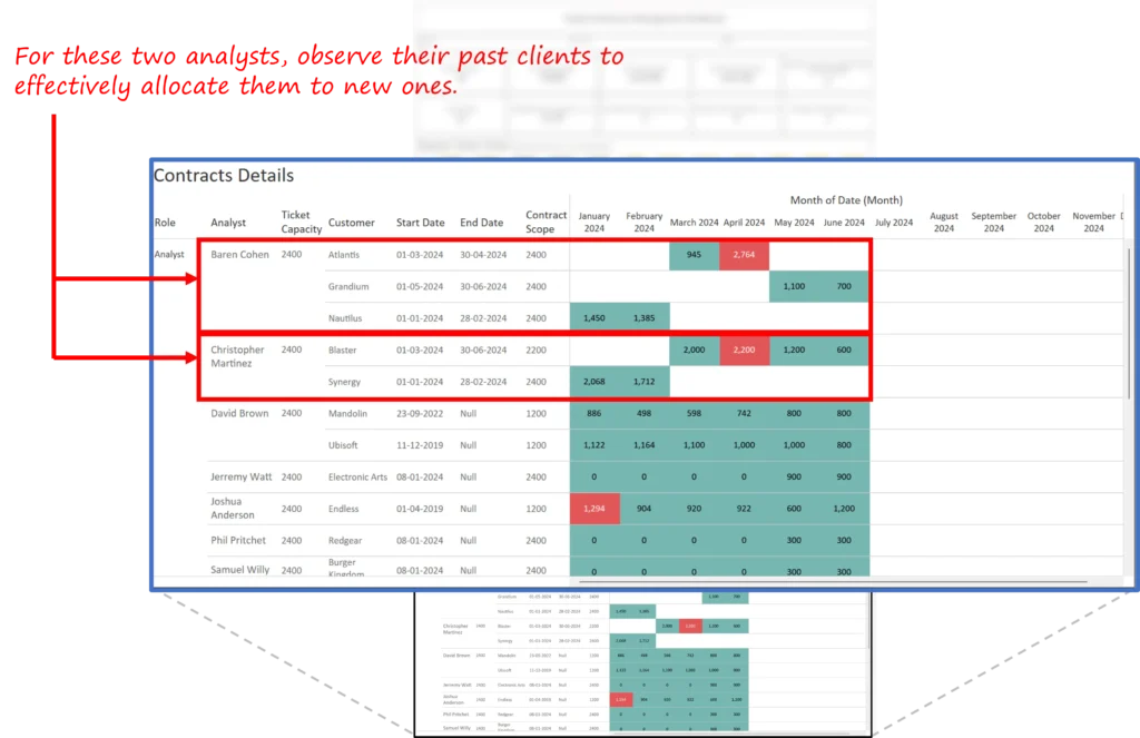 Capacity planning dashboard 5