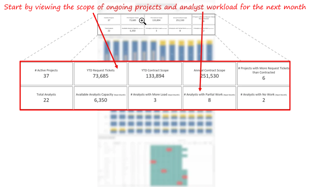 Capacity planning dashboard 6