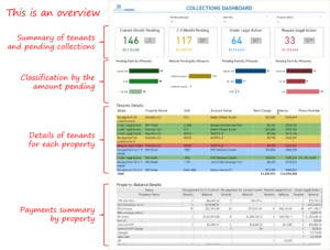 Collections dashboard