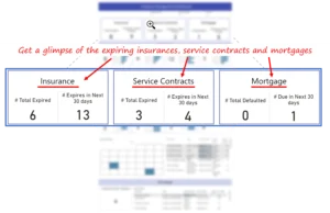 Discovery and KPI Definition