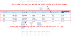 Granular User Session Explorer