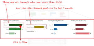 Identification of Large-Balance Concentration Risks
