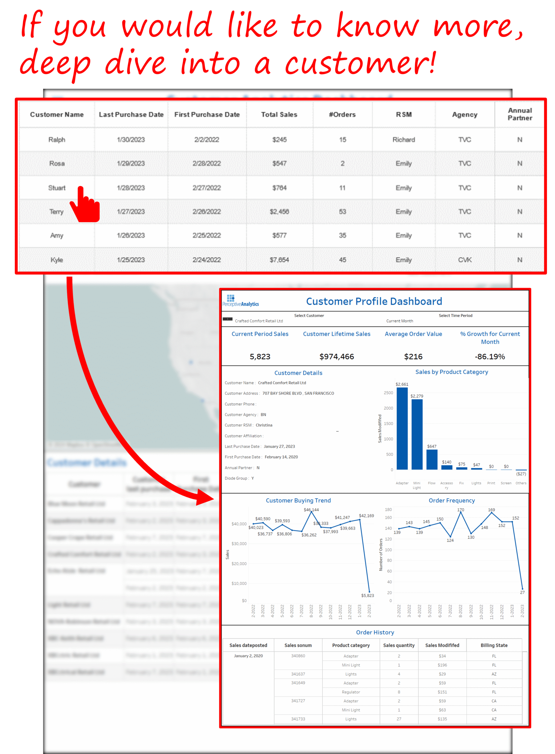 Customer Data Analytics Example Customer Analytics for Growth | A Case Study