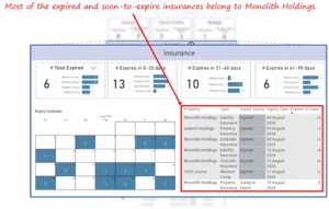 Reduced Risk of Contract Lapse