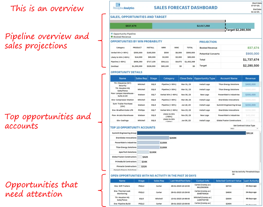 Sales Forecasting