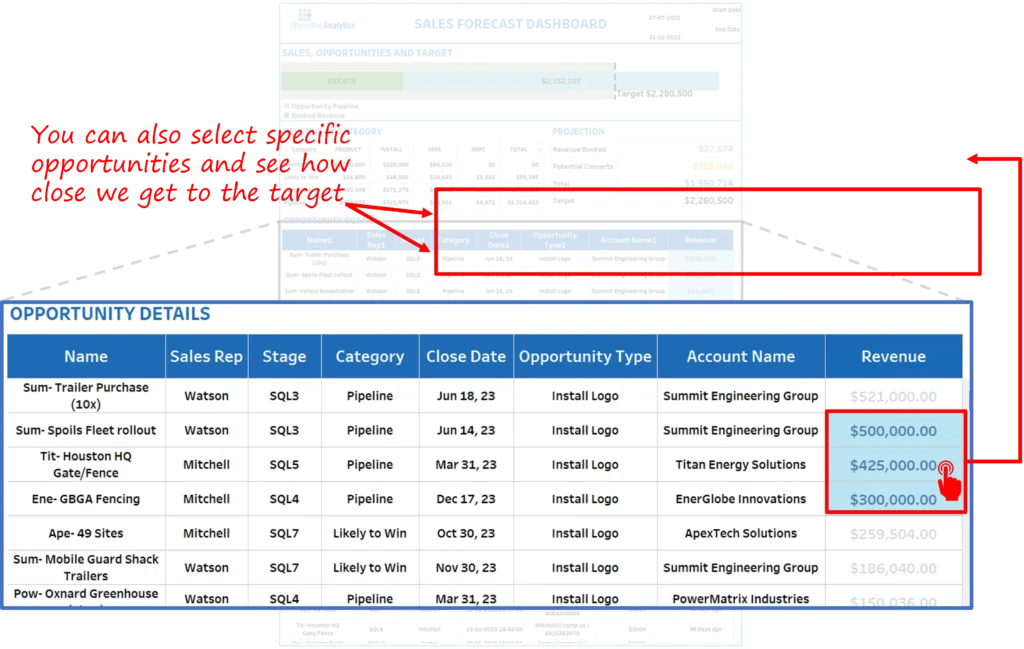 Sales Forecasting
