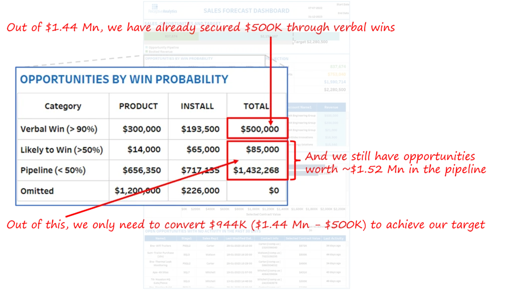Sales Forecasting