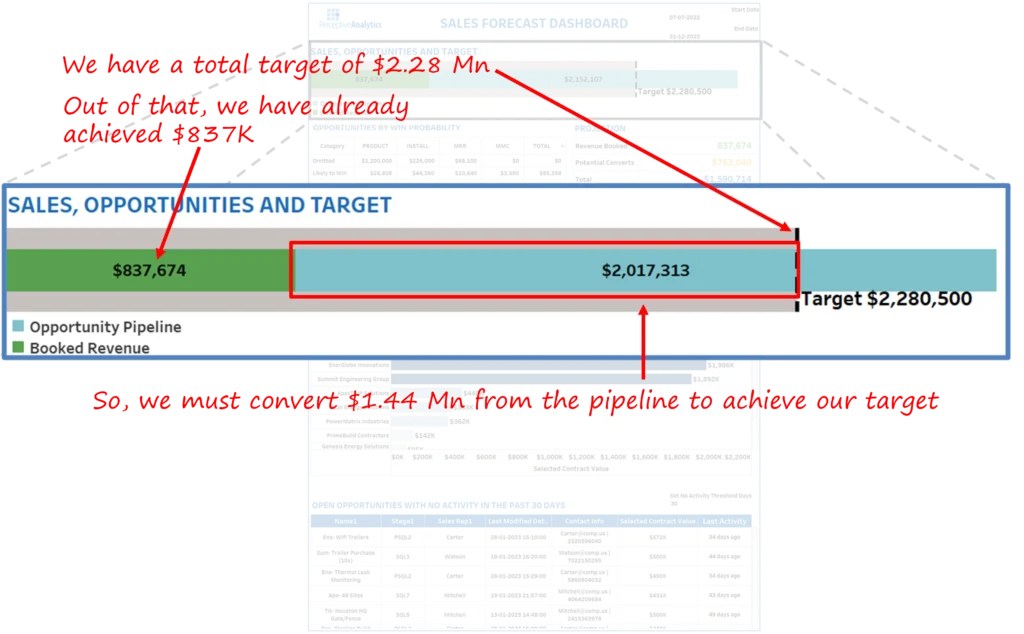 Sales forecasting 1