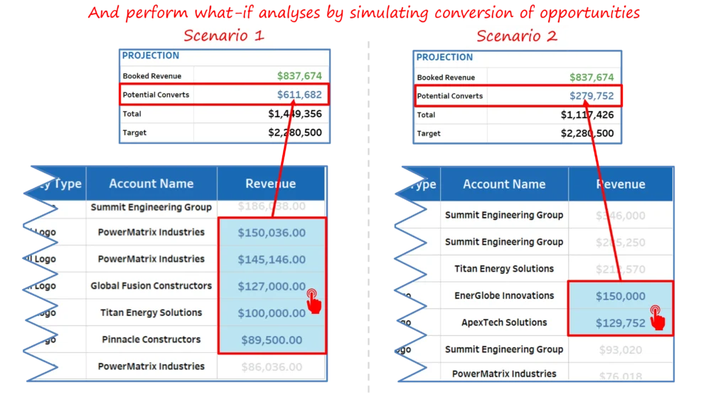 Sales Forecasting