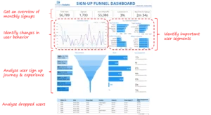Signup Funnel