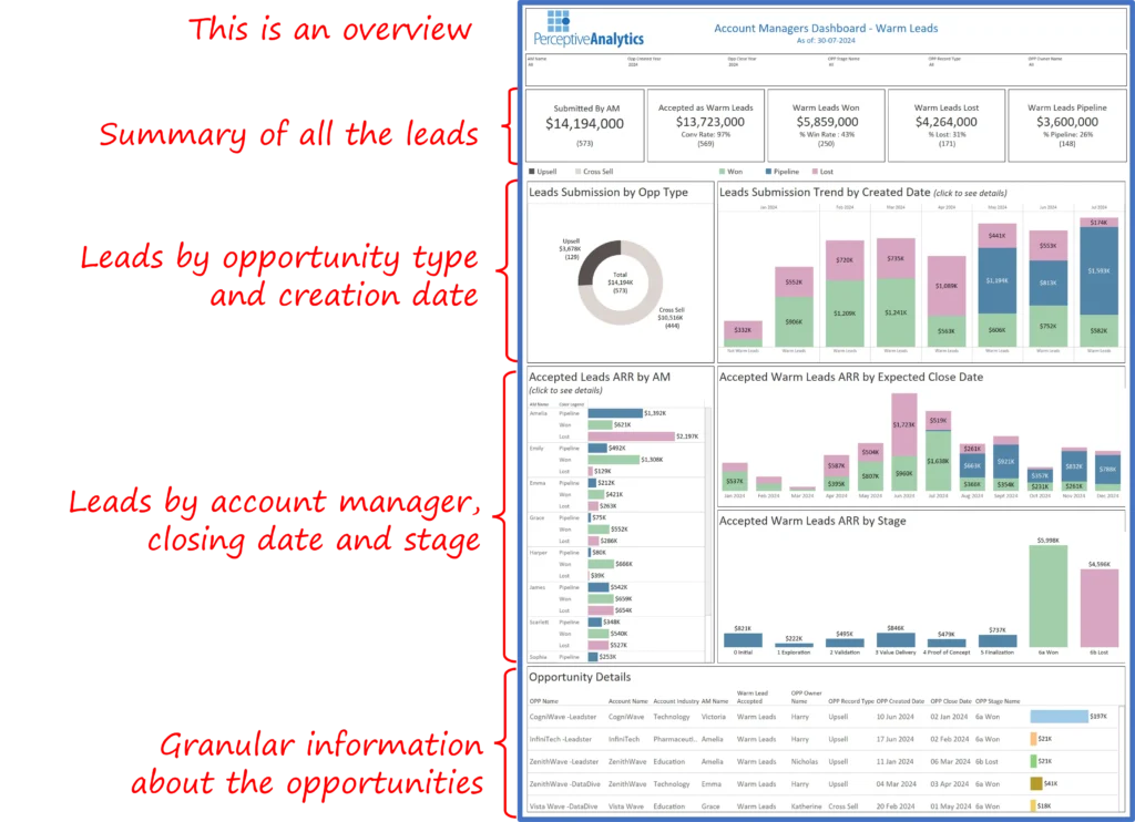 Warm Leads Dashboard 1