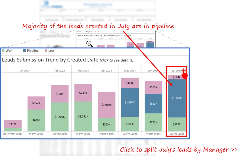 Warm Leads Dashboard 2