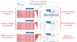 Budget Comparison Dashboard