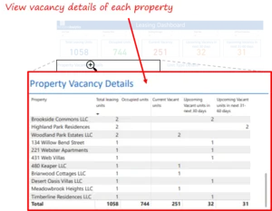 Dashboard Design and User Flow 