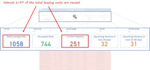 Portfolio-level Clarity