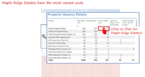 Property hotspot identification