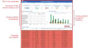 Tenant Leasing Dashboard
