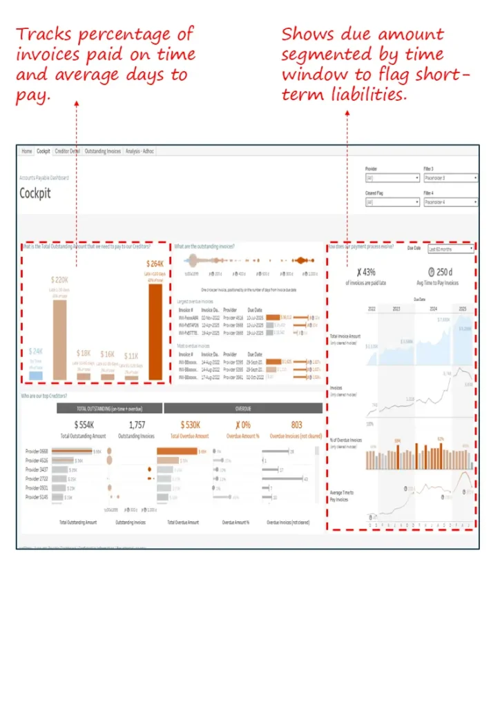 Accounts Payable Dashboard