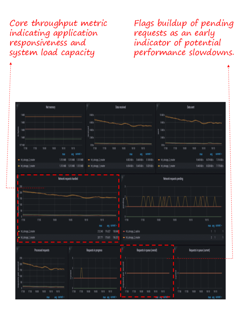 Application Performance Monitoring Dashboard