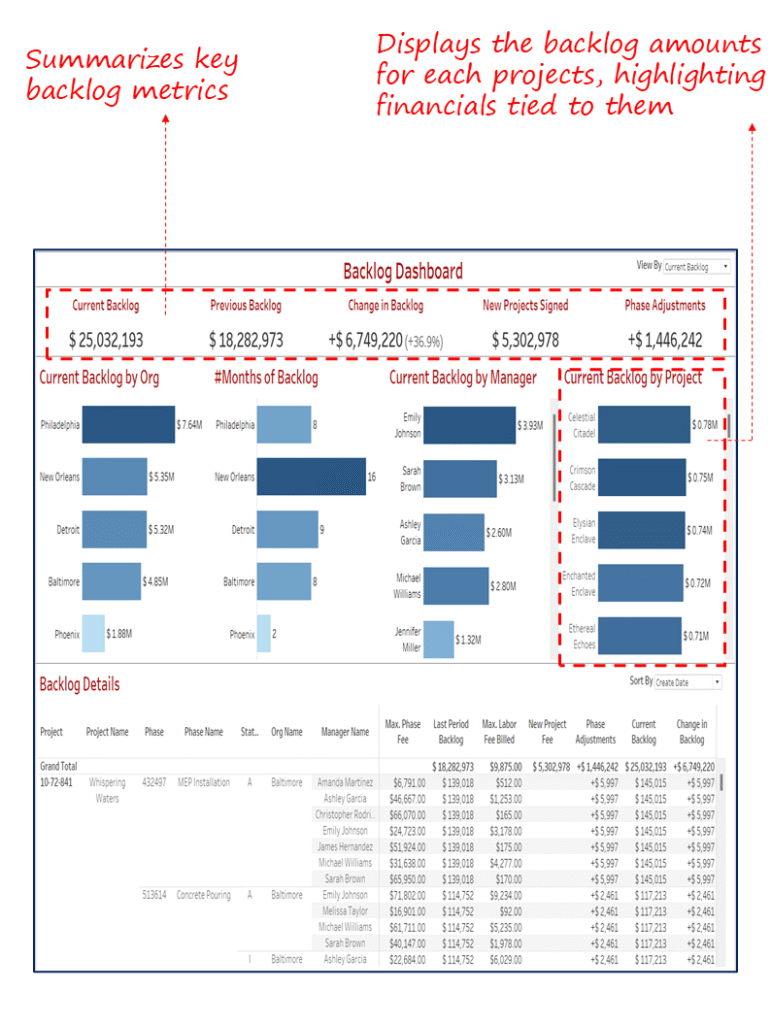 Backlog Dashboard