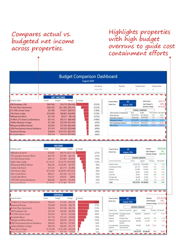 Budget Comparison Dashboard