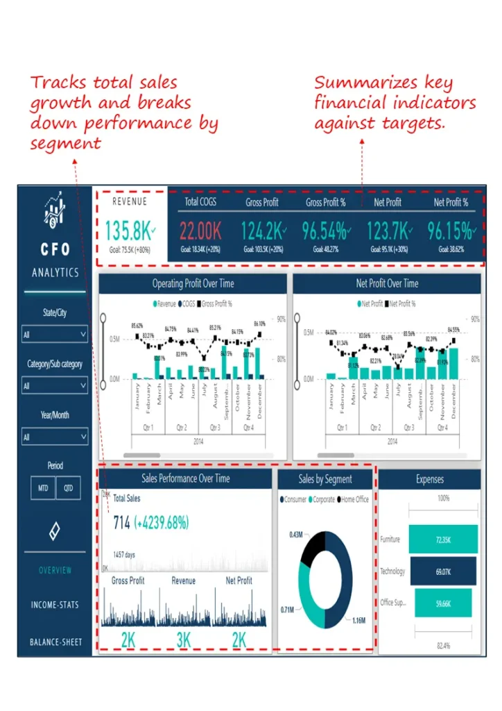CFO Executive Dashboard
