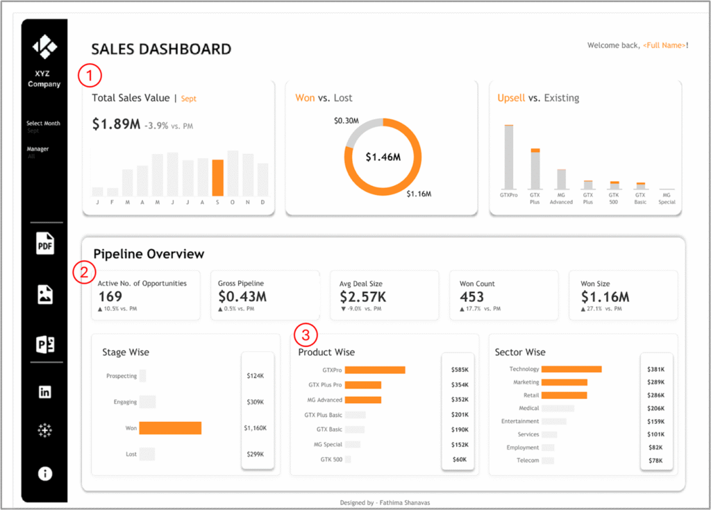 CRM Dashboard