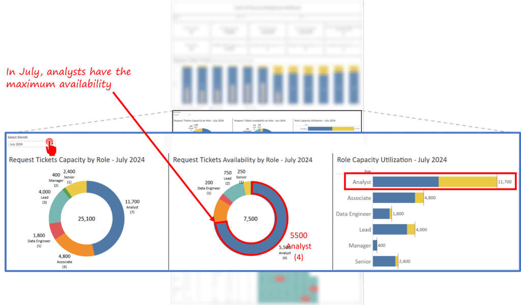 Capacity planning 3