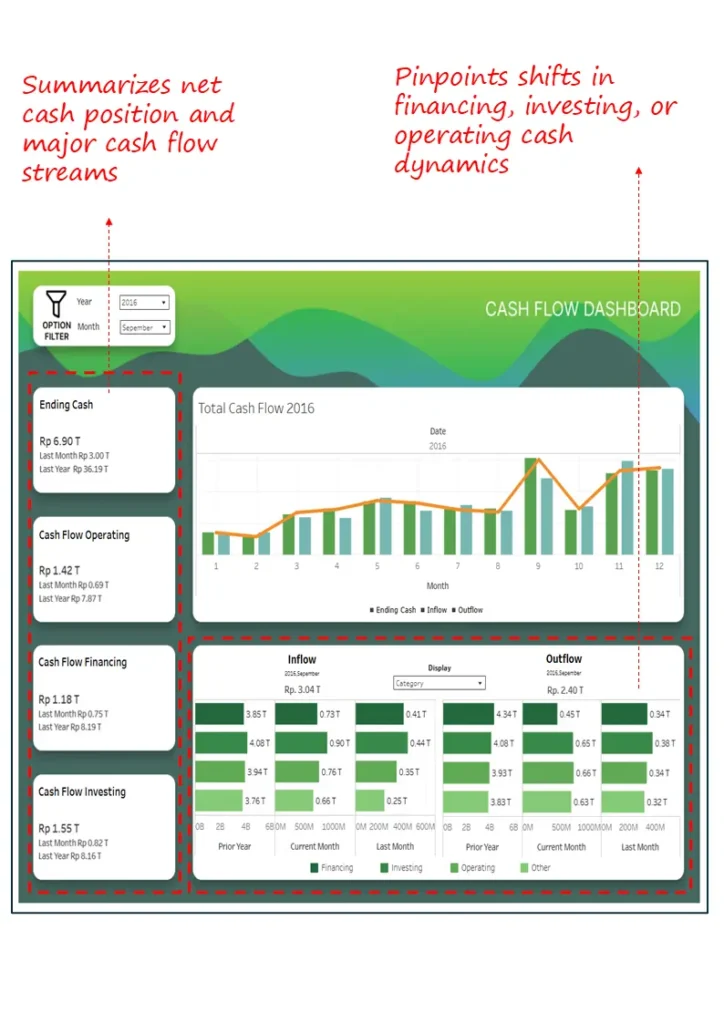 Cash Flow Dashboard