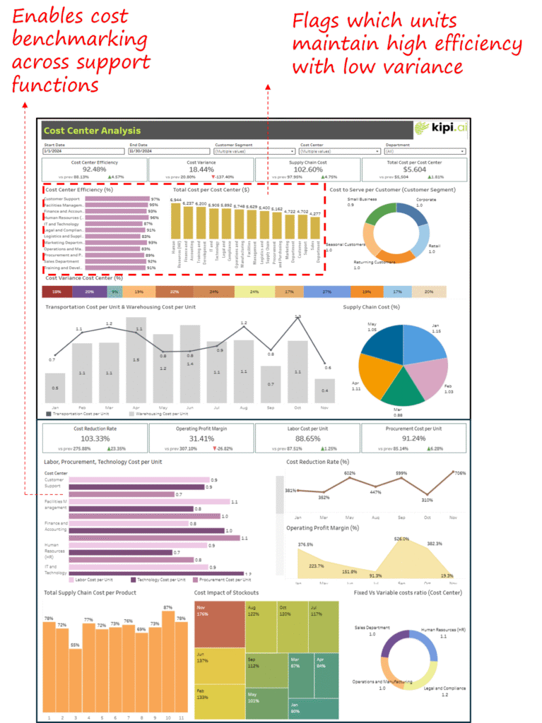 Cost Center