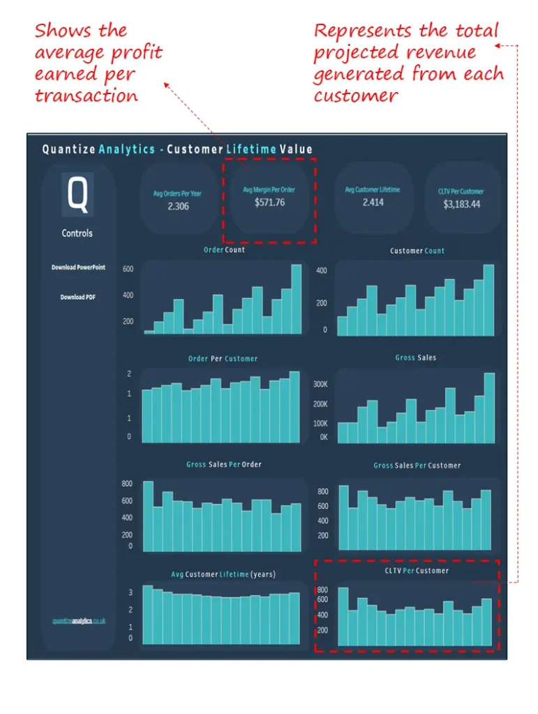 Customer Lifetime Value Dashboard